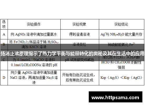 扬汤止沸原理揭示了热力学平衡与能量转化的奥秘及其在生活中的应用