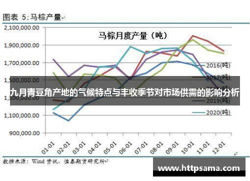 九月青豆角产地的气候特点与丰收季节对市场供需的影响分析